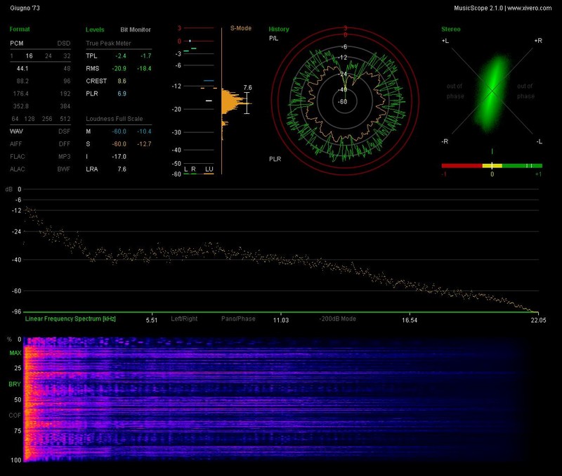 n_1.14- Giugno '73.wav_report.jpg